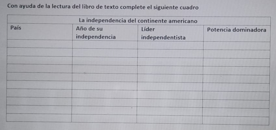 Con ayuda de la lectura del libro de texto complete el siguiente cuadro