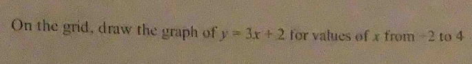 On the grid, draw the graph of y=3x+2 for values of x from -2 to 4