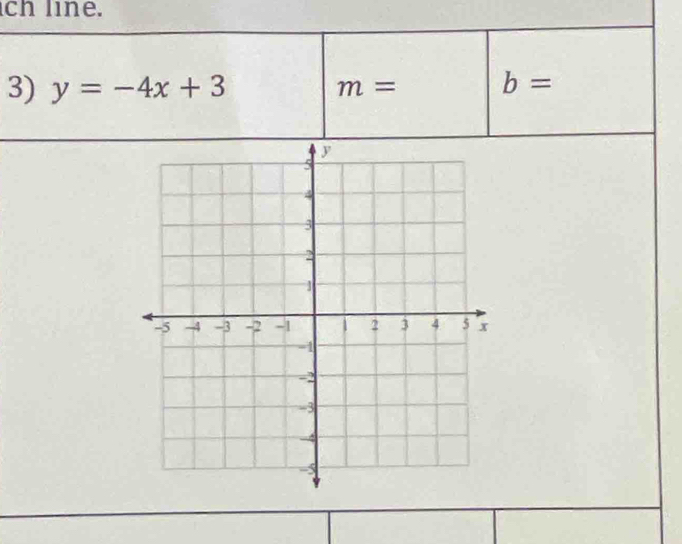 ch line. 
3) y=-4x+3
m=
b=