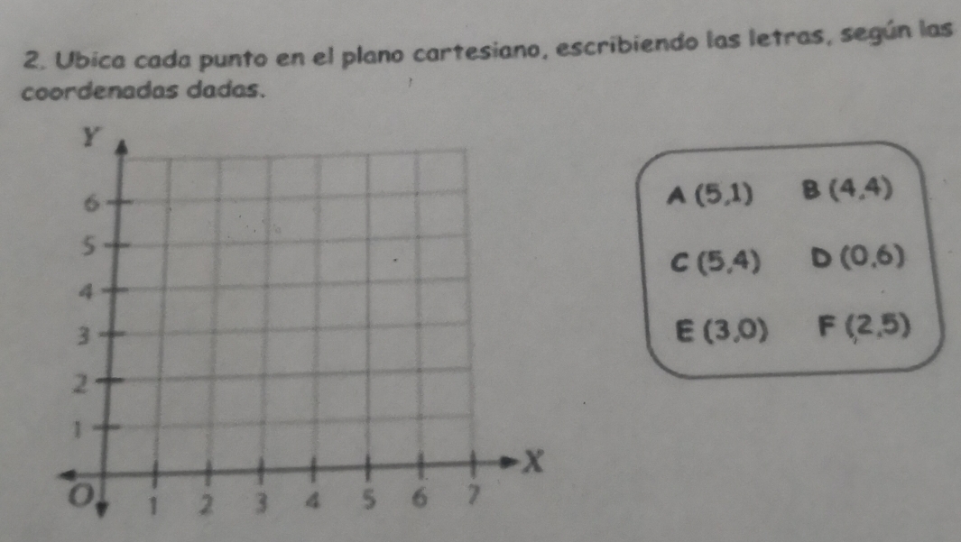 Ubica cada punto en el plano cartesiano, escribiendo las letras, según las 
coordenadas dadas.
A(5,1) B(4,4)
C(5,4) D(0,6)
E(3,0) F(2,5)