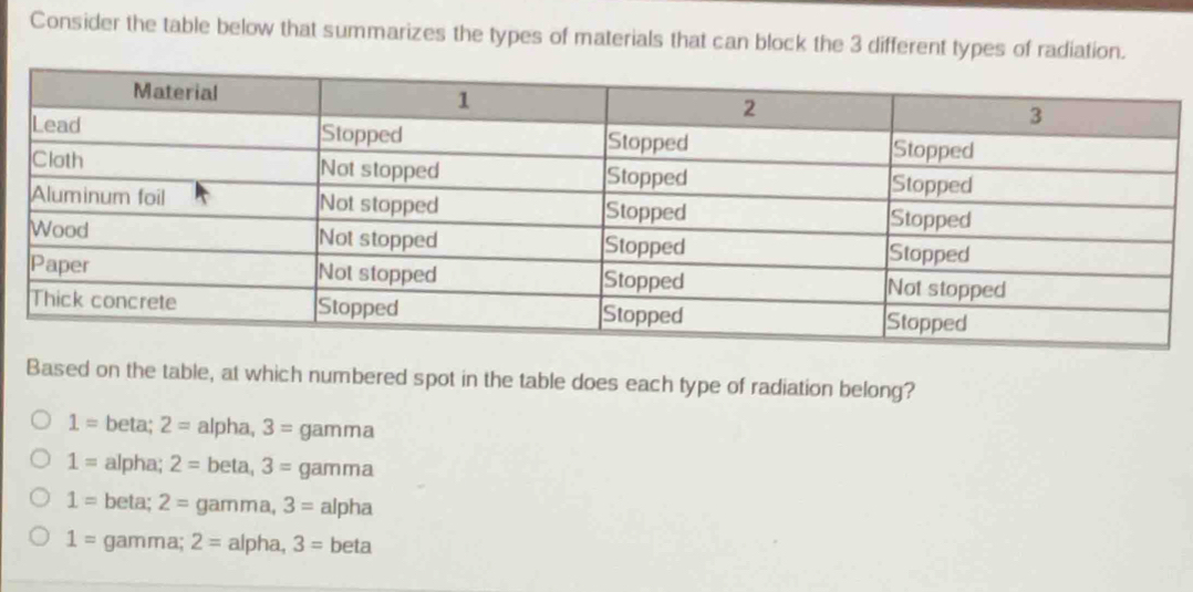 Consider the table below that summarizes the types of materials that can block the 3 different types of radiation.
Based on the table, at which numbered spot in the table does each type of radiation belong?
1= beta; 2= alpha, 3= gamma
1= alpha; 2= beta, 3= gamma
1= beta; 2= gamma, 3= alpha
1= gamma; 2= alpha, 3= beta