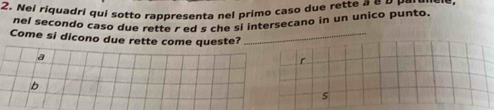 Nei ríquadri qui sotto rappresenta nel primo caso due rette a e ρ ραα'' 
nel secondo caso due rette r ed s che si intersecano in un unico punto. 
Come si dicono due rette come queste?_ 
a 
r 
b 
s