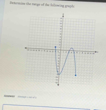 Determine the range of the following graph: 
Amwer Serpta o ul i