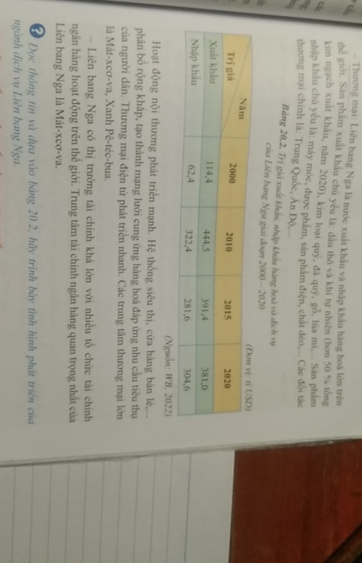 Thương mại: Liên bang Nga là nước xuất khẩu và nhập khẩu hàng hoá lớn trên 
thế giới. Sản phẩm xuất khẩu chủ yếu là: dầu thô và khí tự nhiên (hơn 50 % tổng 
kim ngạch xuất khẩu, năm 2020), kim loại quý, đá quý, gỗ, lúa mì,... Sản phẩm 
ch nhập khẩu chủ yếu là: máy móc, được phẩm, sản phẩm điện, chất dẻo,... Các đổi tác 
ng thương mại chính là: Trung Quốc, Ấn Độ,... 
a 
Bảng 20.2. Trị giá xuất khẩu, nhập khẩu hàng hoá và dịch vụ 
của Liên bang Nga giai đoạn 2000 - 2020 
(Nguồn: WB, 2022) 
Hoạt động nội thương phát triển mạnh. Hệ thống siêu thị, cửa hàng bán lẻ,... 
phân bố rộng khắp, tạo thành mạng lưới cung ứng hàng hoá đáp ứng nhu cầu tiêu thụ 
của người dân. Thương mại điện tử phát triển nhanh. Các trung tâm thương mại lớn 
là Mát-xcơ-va, Xanh Pê-téc-bua. 
- Liên bang Nga có thị trường tài chính khá lớn với nhiều tổ chức tài chính 
ngân hàng hoạt động trên thế giới. Trung tâm tài chính ngân hàng quan trọng nhất của 
Liên bang Nga là Mát-xcơ-va. 
# Đọc thông tin và dựa vào báng 20.2, hãy trình bày tình hình phát triển của 
ngành dịch vụ Liên bang Nga.