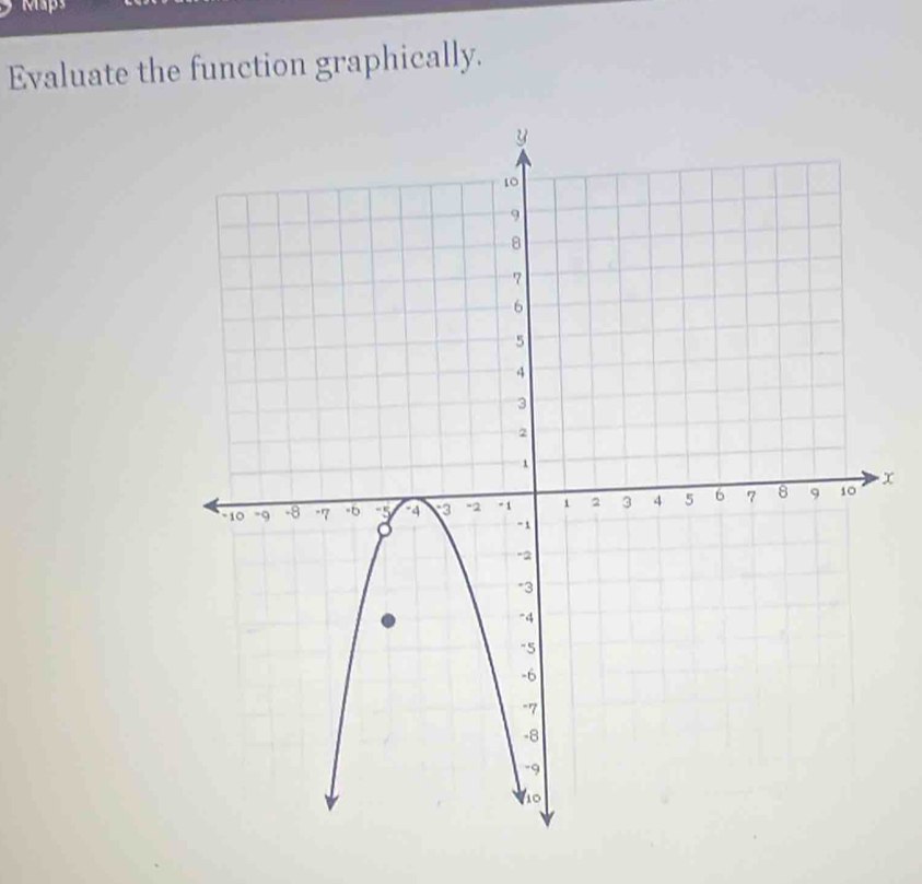 Maps 
Evaluate the function graphically.
x