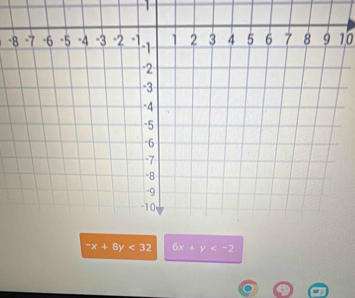 1
-10
-x+8y<32</tex> 6x+y