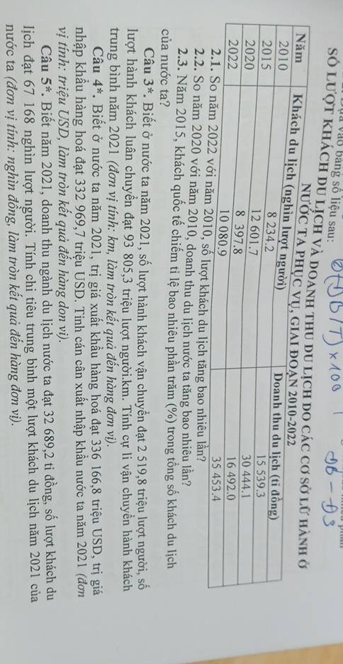 và vào bảng số liệu sau: 
Số lượt khách du lịch và 
h du lịch tăng bao nhiêu lần? 
2.2. So năm 2020 với năm 2010, doanh thu du lịch nước ta tăng bao nhiêu lần? 
2.3. Năm 2015, khách quốc tế chiếm ti lệ bao nhiêu phần trăm (%) trong tổng số khách du lịch 
của nước ta? 
Câu 3° *. Biết ở nước ta năm 2021, số lượt hành khách vận chuyển đạt 2 519, 8 triệu lượt người, số 
lượt hành khách luân chuyền đạt 93 805, 3 triệu lượt người. km. Tính cự li vận chuyền hành khách 
trung bình năm 2021 (đơn vị tính: km, làm tròn kết quả đến hàng đơn vị). 
Câu 4^*. Biết ở nước ta năm 2021, trị giá xuất khẩu hàng hoá đạt 336 166, 8 triệu USD, trị giá 
nhập khẩu hàng hoá đạt 332 969,7 triệu UŠD. Tinh cán cân xuất nhập khẩu nước ta năm 2021 (đơn 
vị tính: triệu USD, làm tròn kết quả đến hàng don vi). 
Câu 5^*. Biết năm 2021, doanh thu ngành du lịch nước ta đạt 32 689, 2 ti đồng, số lượt khách du 
lịch đạt 67 168 nghìn lượt người. Tính chi tiêu trung bình một lượt khách du lịch năm 2021 của 
nước ta (đơn vị tính: nghìn đồng, làm tròn kết quả đến hàng đơn vị).