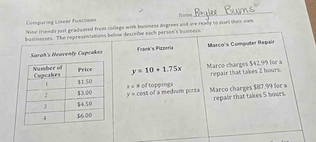 Comparing Linear Functions Name 
_ 
Nine friends just graduated from college with business degrees and are ready to start their own 
businesses. The representations below describe each person's business. 
Sarah's Heavenly Cupcakes Frank's Pizzeria Marco's Computer Repair
y=10+1.75x Marco charges $42.99 for a 
repair that takes 2 hours. 
of toppings
x=#
y= cost of a medium pizza Marco charges $87.99 for a 
repair that takes 5 hours.