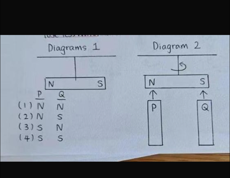 N
(1)  
2 N S 
( 3) S N
) S S