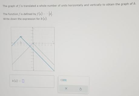 The graph of fis translated a whole number of units horizontally and vertically to obtain the graph of . 
The function /is defined by f(x)=-|x|. 
Write down the expression for h(x).
h(x)=□
□|□|
× 5