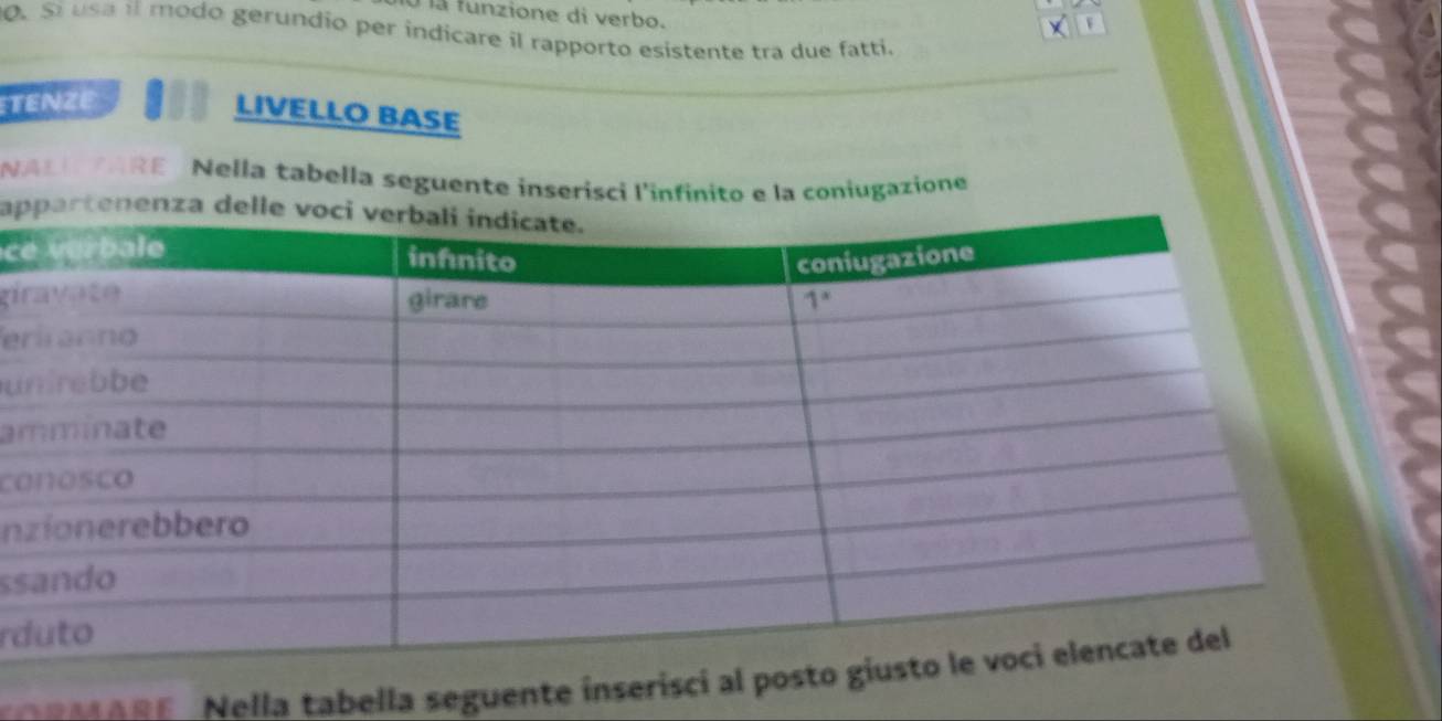 à la funzione di verbo.
F
0. Si usa il modo gerundio per indicare il rapporto esistente tra due fatti.
TENZE
LIVELLO BASE
NAL ARE Nella tabella seguente inserisci l'infinito e la coniugazione
ap
ce
gir
er
u
am
co
n
ss
rd
eses Nella tabella seguente i