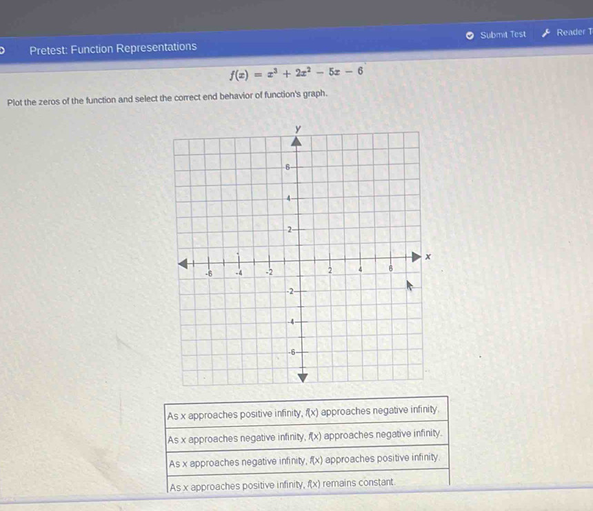 Pretest: Function Representations Submit Test Reader T
f(x)=x^3+2x^2-5x-6
Plot the zeros of the function and select the correct end behavior of function's graph.