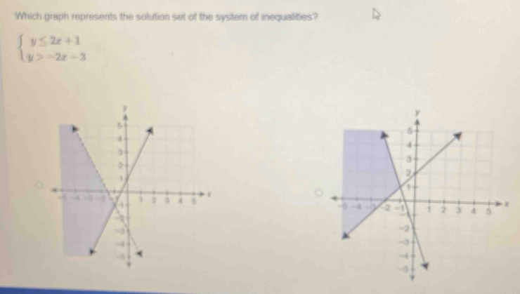 Which graph represents the solution set of the system of inequallities?
beginarrayl y≤ 2x+1 y>-2x-3endarray.