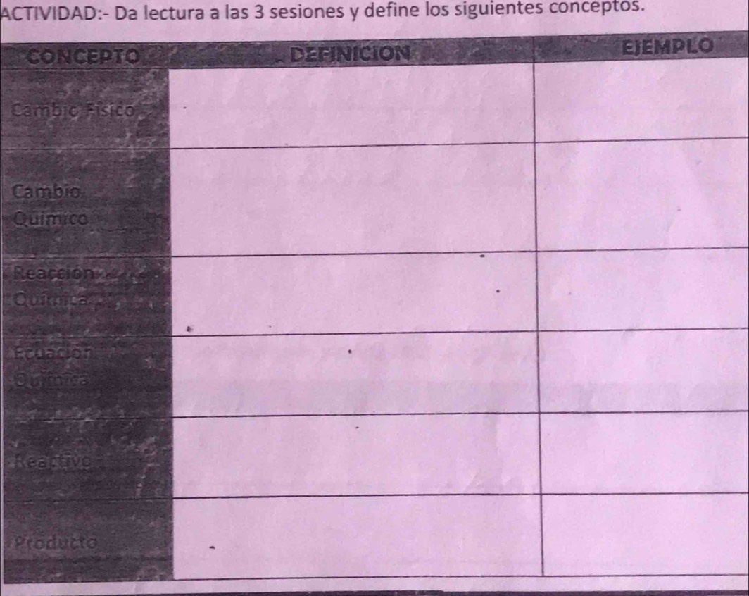 ACTIVIDAD:- Da lectura a las 3 sesiones y define los siguientes conceptos. 
C 
Ca 
Q 
R 
o 
Ec 
Re 
Pr