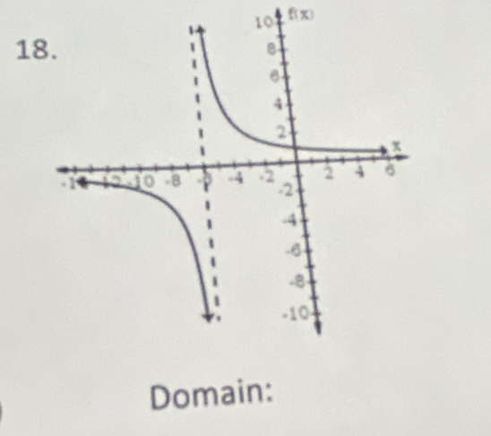 f(x)
1 
Domain: