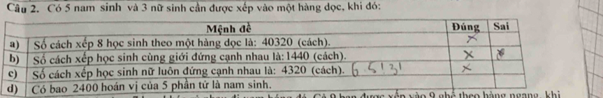 Có 5 nam sinh và 3 nữ sinh cần được xếp vào một hàng dọc, khi đó: 
vào 9 nhế theo àng ngang i