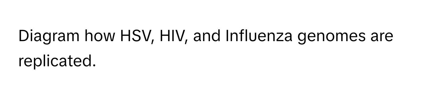 Diagram how HSV, HIV, and Influenza genomes are replicated.