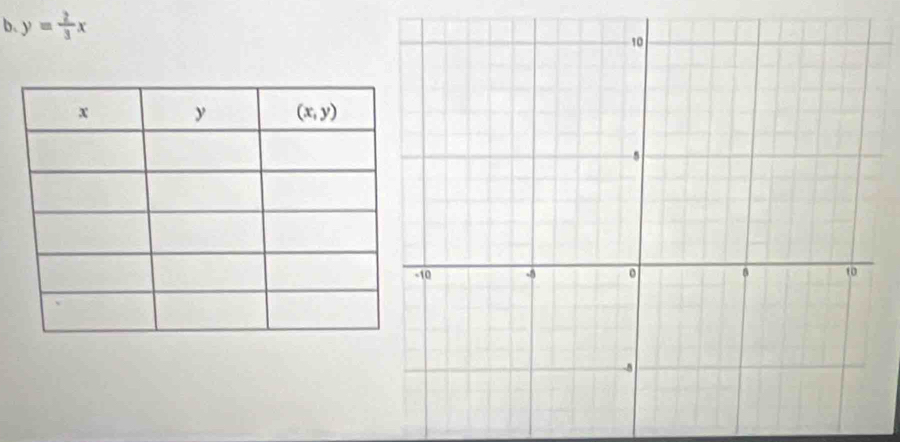 y= 2/3 x