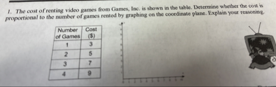 The cost of renting video games from Games, Inc. is shown in the table. Determine whether the cost is 
proportional to the number of games rented by graphing on the coordinate plane. Explain your reasoning.