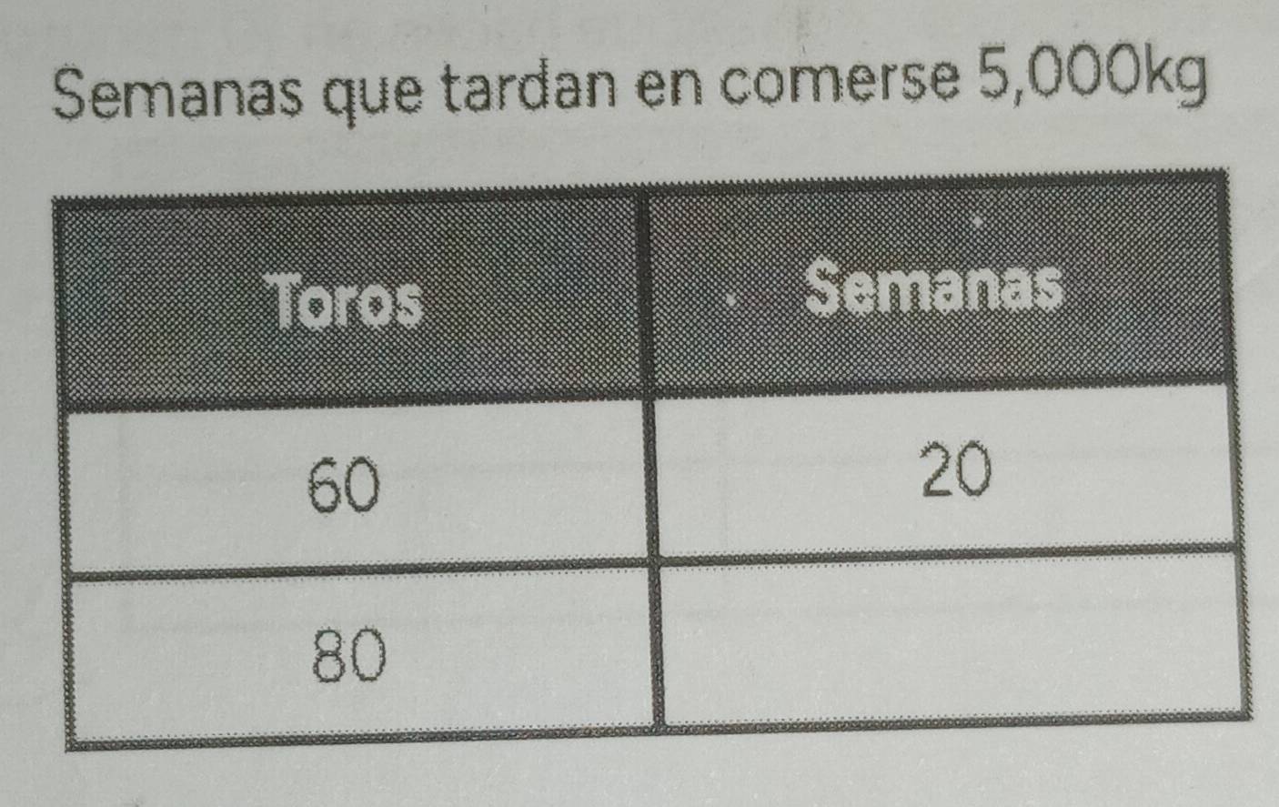 Semanas que tardan en comerse 5,000kg