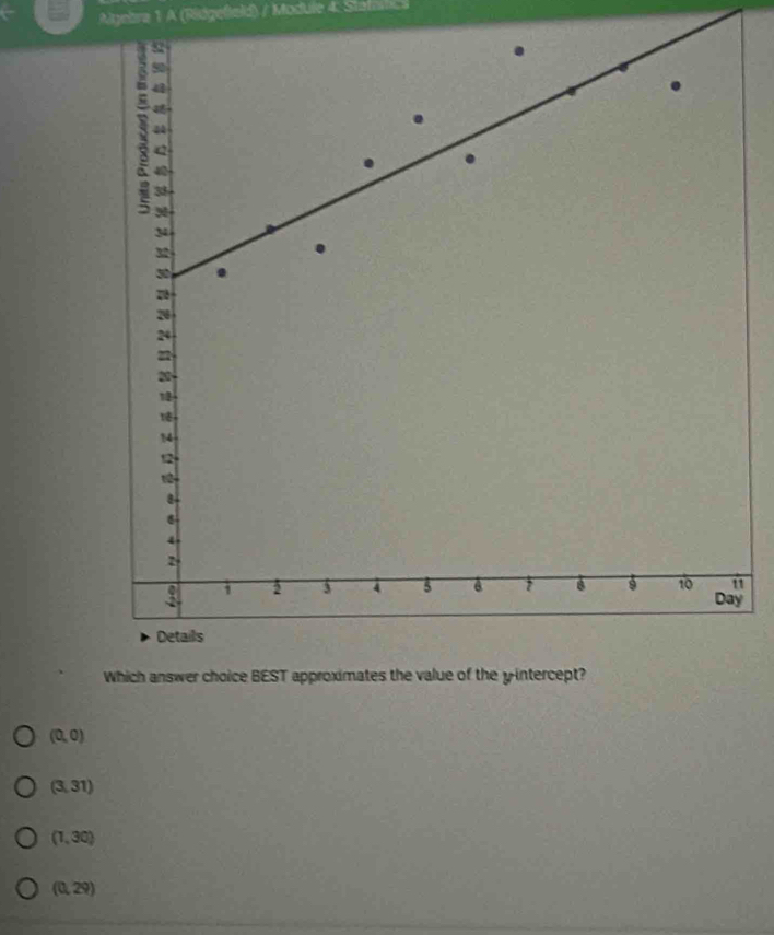 Agebra 1 A (Ridgefield) / Module 4. Stata
S 82
50
41
4
33
M
32
30.
28
20
24
22
20
18
M
12
12
4
6
4
2
1 5 5 4 5 8 9 10 11
Day
Details
Which answer choice BEST approximates the value of the y-intercept?
(0,0)
(3,31)
(1,30)
(0,29)