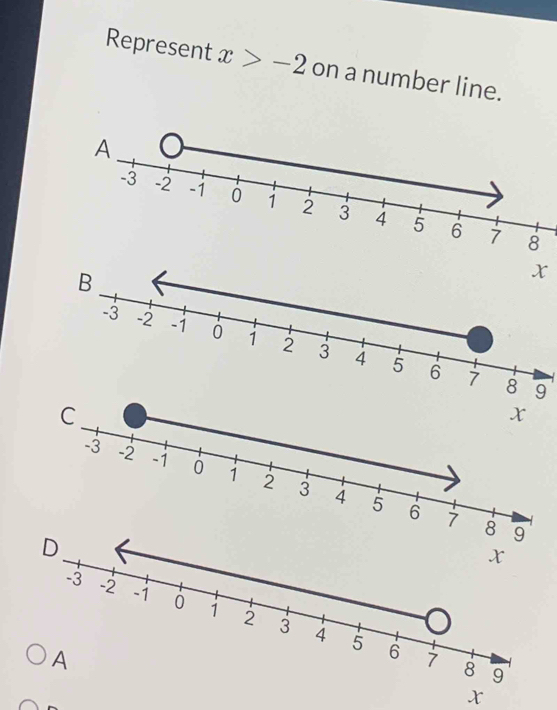 Represent x>-2 on a number line.
x
9
X