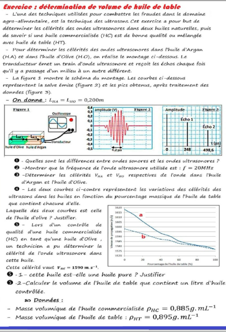 Exercice : détermination de volume de huile de table
- L'une des techniques utilisées pour combattre les fraudes dans le domaine
agro-alimentaire, est la technique des ultrasons. Cet exercice a pour but de
déterminer les célérités des ondes ultrasonores dans deux huiles naturelles, puis
de savoir si une huile commercialisée (HC) est de bonne qualité ou mélangée
avec huile de table (HT).
- Pour déterminer les célérités des ondes ultrasonores dans l'huile d'Argan
(H.A) et dans l'huile d'Olive (H.O), on réalise le montage ci-dessous. Le
transducteur émet un train d'onde ultrasonore et reçoit les échos chaque fois
qu'il y a passage d'un milieu à un autre différent.
- La figure 1 montre le schéma du montage. Les courbes ci-dessous
représentent la salve émise (figure 2) et les pics obtenus, après traitement des
données (figure 3)
- On donne : L_HA=L_HO=0,200m
● - Quelles sont les différences entre ondes sonores et les ondes ultrasonores ?
* -Montrer que la fréquence de l'onde ultrasonore utilisée est : f=20MHz
O -Déterminer les célérités V_HA et V_H o respectives de l'onde dans l'huile
d'Argan et l'huile d'Olive.
4 - Les deux courbes ci-contre représentent les variations des célérités des
ultrasons dans les huiles en fonction du pourcentage massique de l'huile de table
que contient chacune d'elle.
1620
Laquelle des deux courbes est celle 1615
de l'huile d'olive ? Justifier. 1610 a
⑤ - Lors d'un contrôle de 1600 1605
qualité d'une huile commercialisée 1595
1590 b
(HC) en tant qu'une huile d'Olive , 1585
un technicien a pu déterminer la 1575 1580
célérité de l'onde ultrasonore dans 1570
cette huile. 0 20 40 60 80 100
Pourcentage de l'huile de table (%)
Cette célérité vaut V_HC=1590m.s^(-1).
⑤ - 1- cette huile est-elle une huile pure ? Justifier
⑤ -2-Calculer le volume de l’huile de table que contient un litre d'huile
contrôlée.
* Données :
- Masse volumique de l'huile commercialisée rho _HC=0,885g.mL^(-1)
 Masse volumique de l'huile de table : rho _HT=0,895g.mL^(-1)