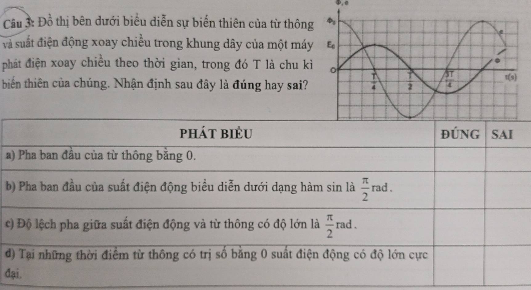 φ,e
Câu 3: Đồ thị bên dưới biểu diễn sự biến thiên của từ thông
và suất điện động xoay chiều trong khung dây của một máy
phát điện xoay chiều theo thời gian, trong đó T là chu kì
biến thiên của chúng. Nhận định sau đây là đúng hay sai?
a
b
c
d
đ