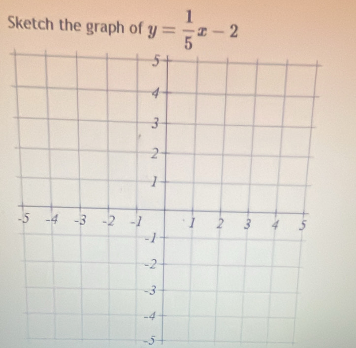 Sketch the graph of y= 1/5 x-2
-5