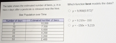 The table shows the estimated number of bees, y, in a Which function best models the data?
hive x days after a pesticide is released near the hive.
y=9.958(0.972)^x
Bee Population over Time
y=9.219x-150
y=-150x+9,219