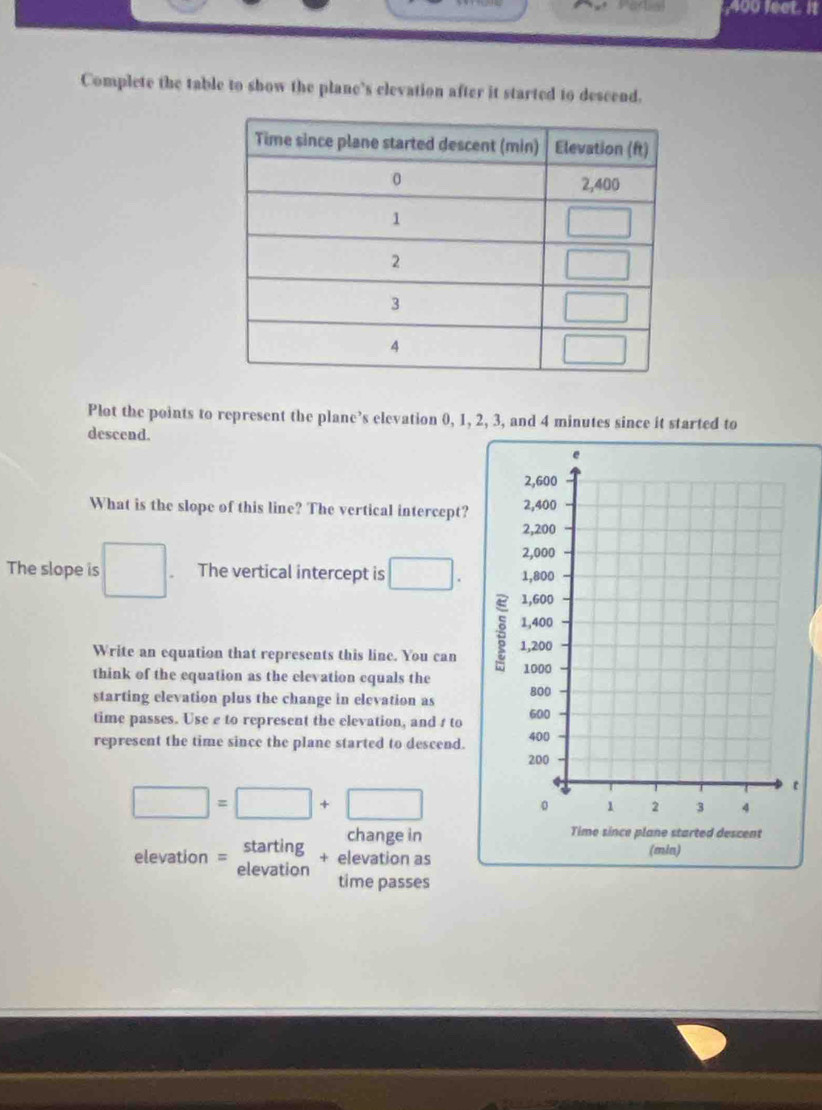 400 feet. It
Complete the table to show the plane’s clevation after it started to descend.
Plot the points to represent the plane’s elevation 0, 1, 2, 3, and 4 minutes since it started to
descend.
What is the slope of this line? The vertical intercept?
The slope is □ The vertical intercept is □ .
Write an equation that represents this line. You can
think of the equation as the elevation equals the 
starting elevation plus the change in elevation as 
time passes. Use e to represent the elevation, and t to 
represent the time since the plane started to descend.
□ =□ +□
change in
starting + elevation as
)
elevation = elevation
time passes