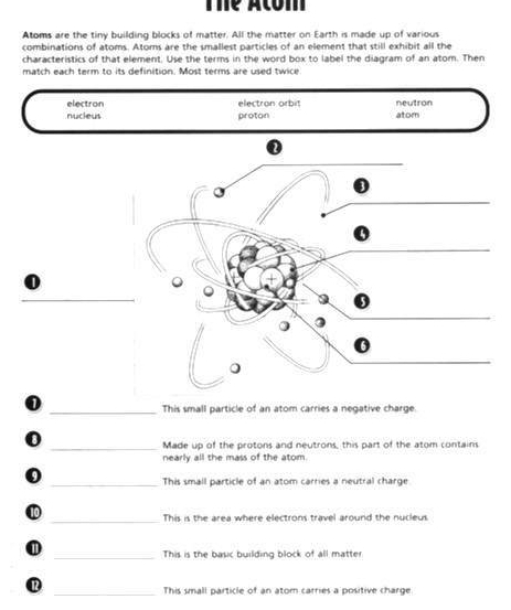 Te Acom
Atoms are the tiny building blocks of matter. All the matter on Earth is made up of various
combinations of atoms. Atoms are the smallest particles of an element that still exhibit all the
characteristics of that element. Use the terms in the word box to label the diagram of an atom. Then
match each term to its definition. Most terms are used twice
electron electron orbit neutron
nucleus proton atom
0
0
_This small particle of an atom carries a negative charge
0
_Made up of the protons and neutrons, this part of the atom contains
nearly all the mass of the atom.
0
_This small particle of an atom carries a neutral charge
10
_This is the area where electrons travel around the nucleus
0
_This is the basic building block of all matter.
12
_This small particle of an atom carries a positive charge