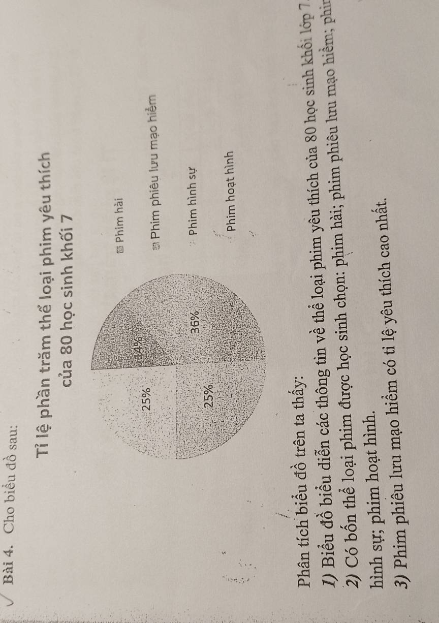 Cho biểu đồ sau: 
Tỉ lệ phần trăm thể loại phim yêu thích 
của 80 học sinh khối 7
Phim hài 
* Phim phiêu lưu mạo hiểm 
Phim hình sự 
Phim hoạt hình 
Phân tích biểu đồ trên ta thấy: 
1) Biểu đồ biểu diễn các thông tin về thể loại phim yêu thích của 80 học sinh khối lớp 7
2) Có bốn thể loại phim được học sinh chọn: phim hài; phim phiêu lưu mạo hiểm; phin 
hình sự; phim hoạt hình. 
3) Phim phiêu lưu mạo hiểm có tỉ lệ yêu thích cao nhất.