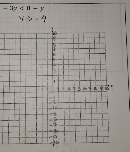 -3y<8-y</tex>