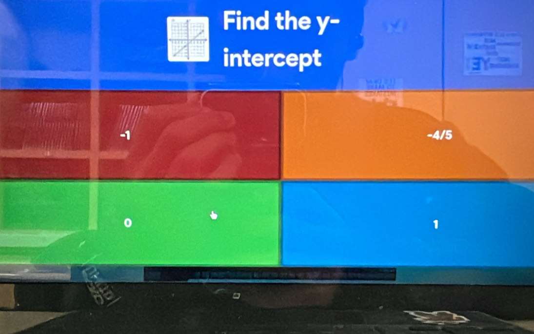 Find the y°
intercept
-1 -4/5
0
1