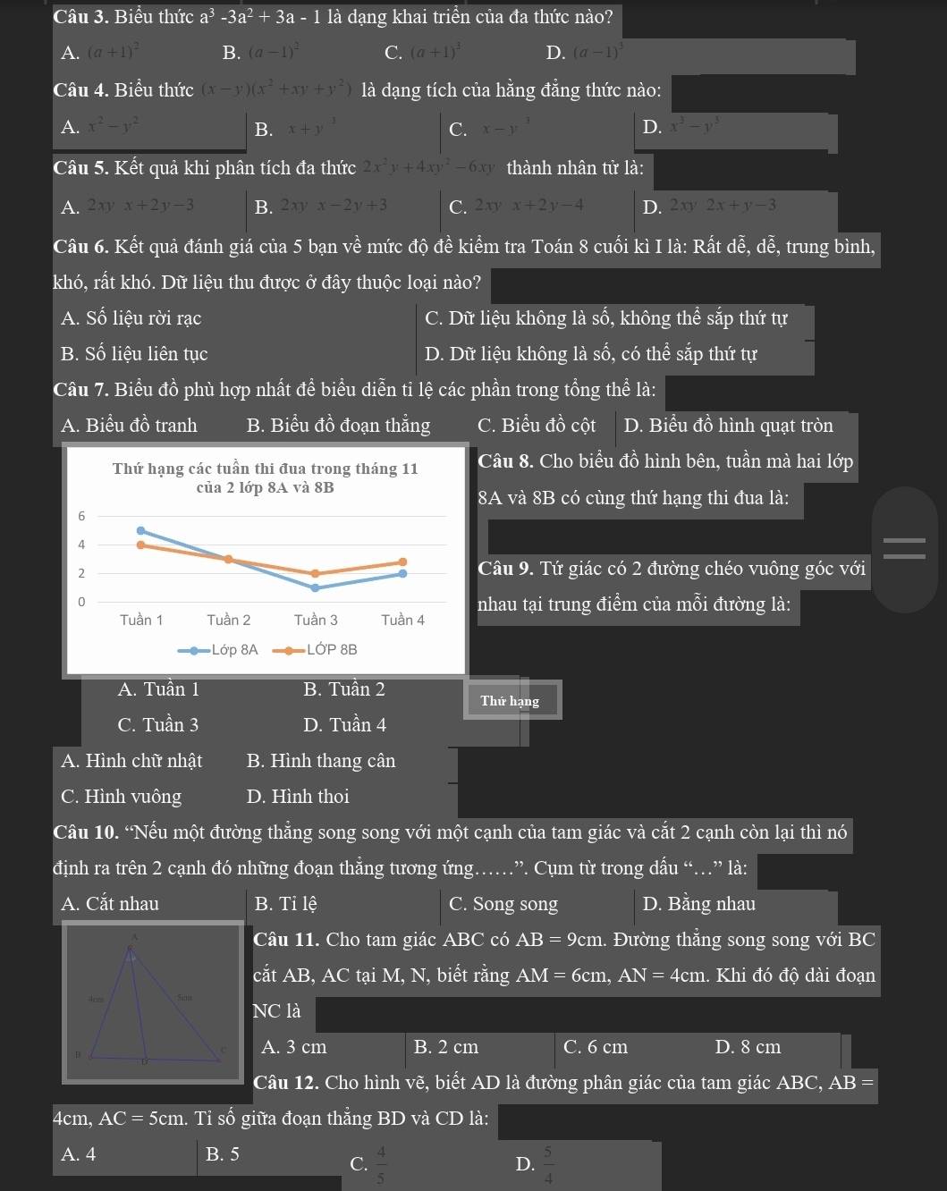 Biểu thức a^3-3a^2+3a-1 là dạng khai triền của đa thức nào?
A. (a+1)^2 B. (a-1)^2 C. (a+1)^3 D. (a-1)^3
Câu 4. Biểu thức (x-y)(x^2+xy+y^2) là dạng tích của hằng đẳng thức nào:
A. x^2-y^2 B. x+y^(-3) C. x-y^3 D. x^3-y^3
Câu 5. Kết quả khi phân tích đa thức 2x^2y+4xy^2-6xy thành nhân tử là:
A. 2xyx+2y-3 B. 2xyx-2y+3 C. 2xy x+2y-4 D. 2xy2x+y-3
Câu 6. Kết quả đánh giá của 5 bạn về mức độ đề kiểm tra Toán 8 cuối kì I là: Rất dễ, dễ, trung bình,
khó, rất khó. Dữ liệu thu được ở đây thuộc loại nào?
A. Số liệu rời rạc C. Dữ liệu không là số, không thể sắp thứ tự
B. Số liệu liên tục D. Dữ liệu không là số, có thể sắp thứ tự
Cầu 7. Biểu đồ phù hợp nhất đề biểu diễn tỉ lệ các phần trong tổng thể là:
A. Biểu đồ tranh B. Biểu đồ đoạn thắng C. Biểu đồ cột D. Biểu đồ hình quạt tròn
Câu 8. Cho biểu đồ hình bên, tuần mà hai lớp
8A và 8B có cùng thứ hạng thi đua là:
Câu 9. Tứ giác có 2 đường chéo vuông góc với
nhau tại trung điểm của mỗi đường là:
A. Tuần 1 B. Tuần 2 Thứ hạng
C. Tuần 3 D. Tuần 4
A. Hình chữ nhật B. Hình thang cân
C. Hình vuông D. Hình thoi
Câu 10. “Nếu một đường thẳng song song với một cạnh của tam giác và cắt 2 cạnh còn lại thì nó
định ra trên 2 cạnh đó những đoạn thẳng tương ứng……”. Cụm từ trong dầu “…” là:
A. Cắt nhau B. Tỉ lệ C. Song song D. Bằng nhau
Câu 11. Cho tam giác ABC có AB = 9cm. Đường thẳng song song với BC
cắt AB, AC tại M, N, biết rằng AM = 6cm, AN=4cm 1. Khi đó độ dài đoạn
NC là
A. 3 cm B. 2 cm C. 6 cm D. 8 cm
Câu 12. Cho hình vẽ, biết AD là đường phân giác của tam giác ABC, AB =
4cm, AC=5cm h. Tỉ số giữa đoạn thẳng BD và CD là:
A. 4 B. 5
C.  4/5   5/4 
D.