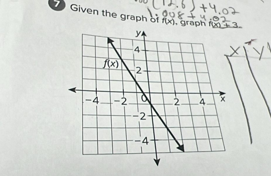 Given the graph of f(x) , graph f(x)+3