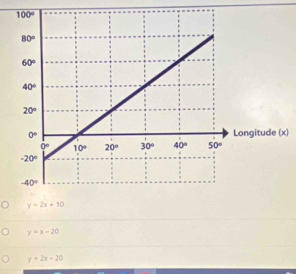 )
y=x-20
y=2x-20