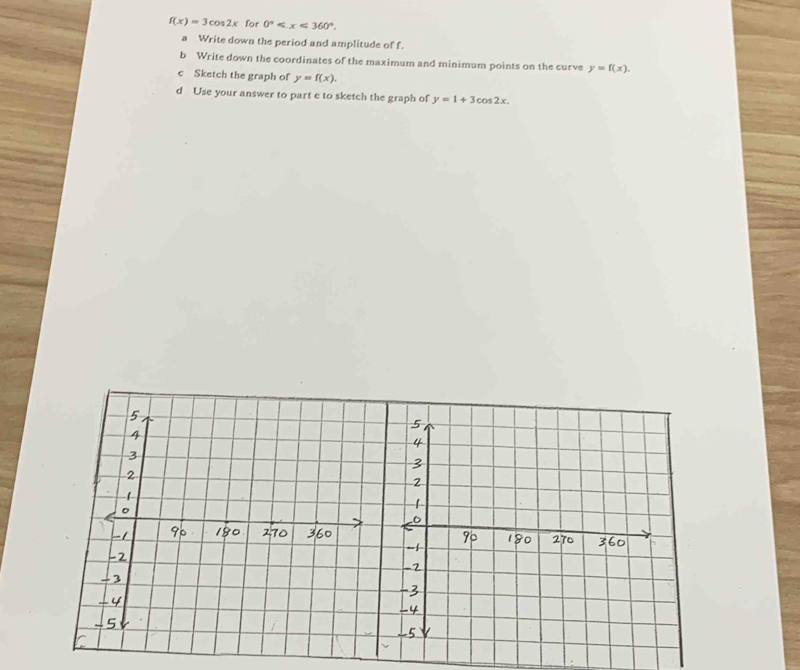 f(x)=3cos 2x for 0° . 
a Write down the period and amplitude of f. 
b Write down the coordinates of the maximum and minimum points on the curve y=f(x). 
c Sketch the graph of y=f(x). 
d Use your answer to part e to sketch the graph of y=1+3cos 2x.