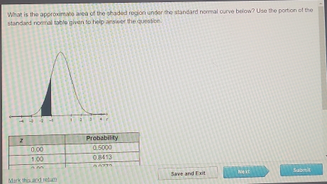 What is the approximate area of the shaded region under the standard normal curve below? Use the portion of the 
standard normal table given to help answer the question. 
Next Submit 
Mark this and return Save and Exit