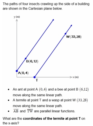 The paths of four insects crawling up the side of a building
are shown in the Cartesian plane below.
An ant at point A(0,4) and a bee at point B(6,12)
move along the same linear path.
A termite at point T and a wasp at point W(33,28)
move along the same linear path.
overline AB and overline TW are parallel linear functions.
What are the coordinates of the termite at point T on
the x-axis?