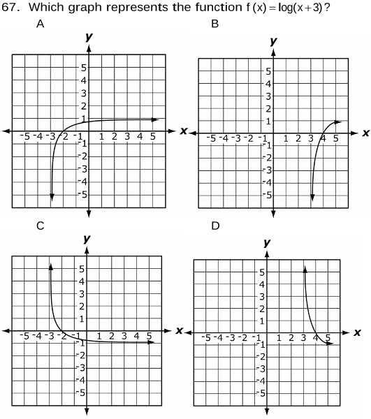 Which graph represents the function f(x)=log (x+3) ? 
A 
B 
x 
C 
D