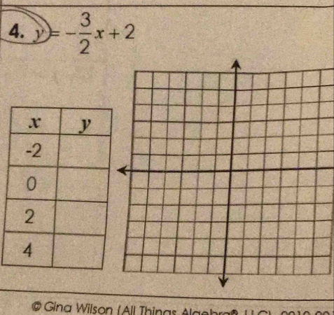 y=- 3/2 x+2
Gina Wilson (All Thinas Algeh