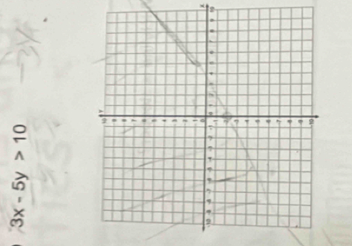 3x-5y>10
χ
59