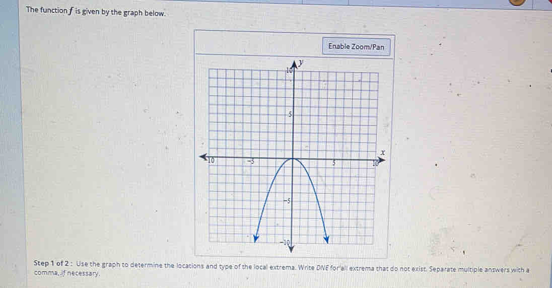 The function f is given by the graph below. 
Enable Zoom/Pan 
Step 1 of 2 : Use the graph to determine the locations and type of the local extrema. Write DNE for all extrema that do not exist. Separate multiple answers with a 
comma, if necessary.