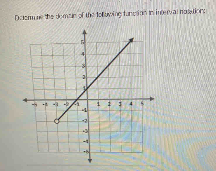 Determine the domain of the following function in interval notation: