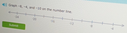 Graph -8, -4, and -10 on the n