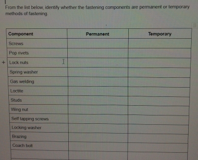 From the list below, identify whether the fastening components are permanent or temporary 
methods of fastening 
+