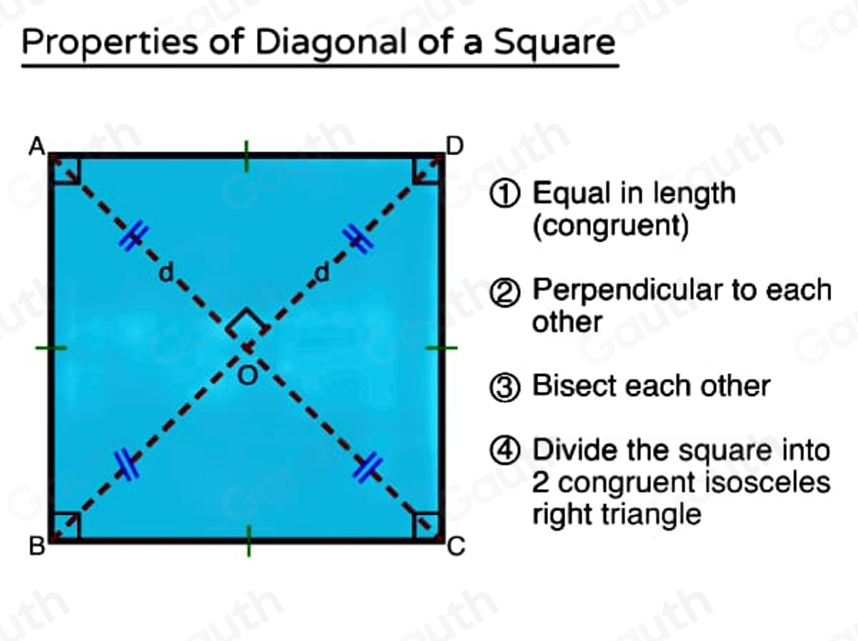 Solved: Choose the best answer. The diagonals of a square: A. do not ...
