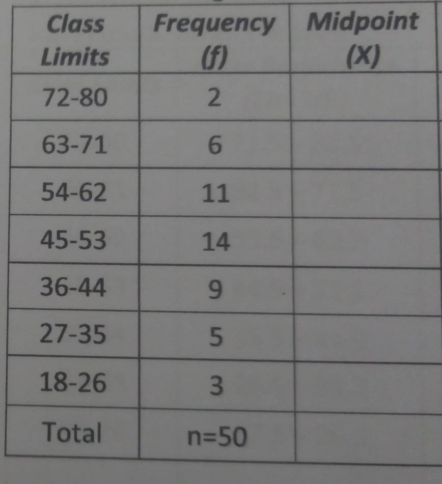 Class Frecy Midpoint